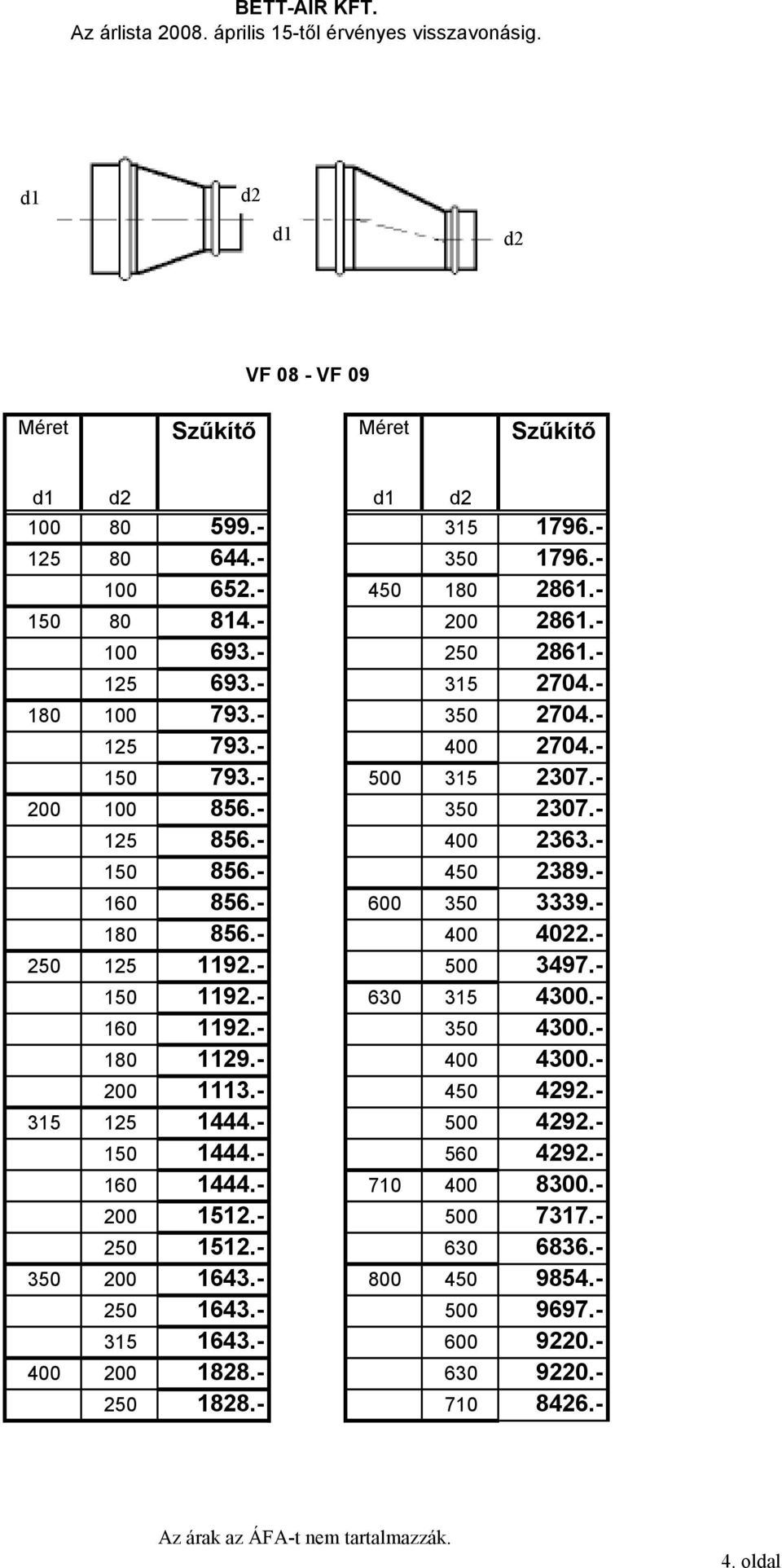 - 450 2389.- 160 856.- 600 350 3339.- 180 856.- 400 4022.- 250 125 1192.- 500 3497.- 150 1192.- 630 315 4300.- 160 1192.- 350 4300.- 180 1129.- 400 4300.- 200 1113.- 450 4292.- 315 125 1444.