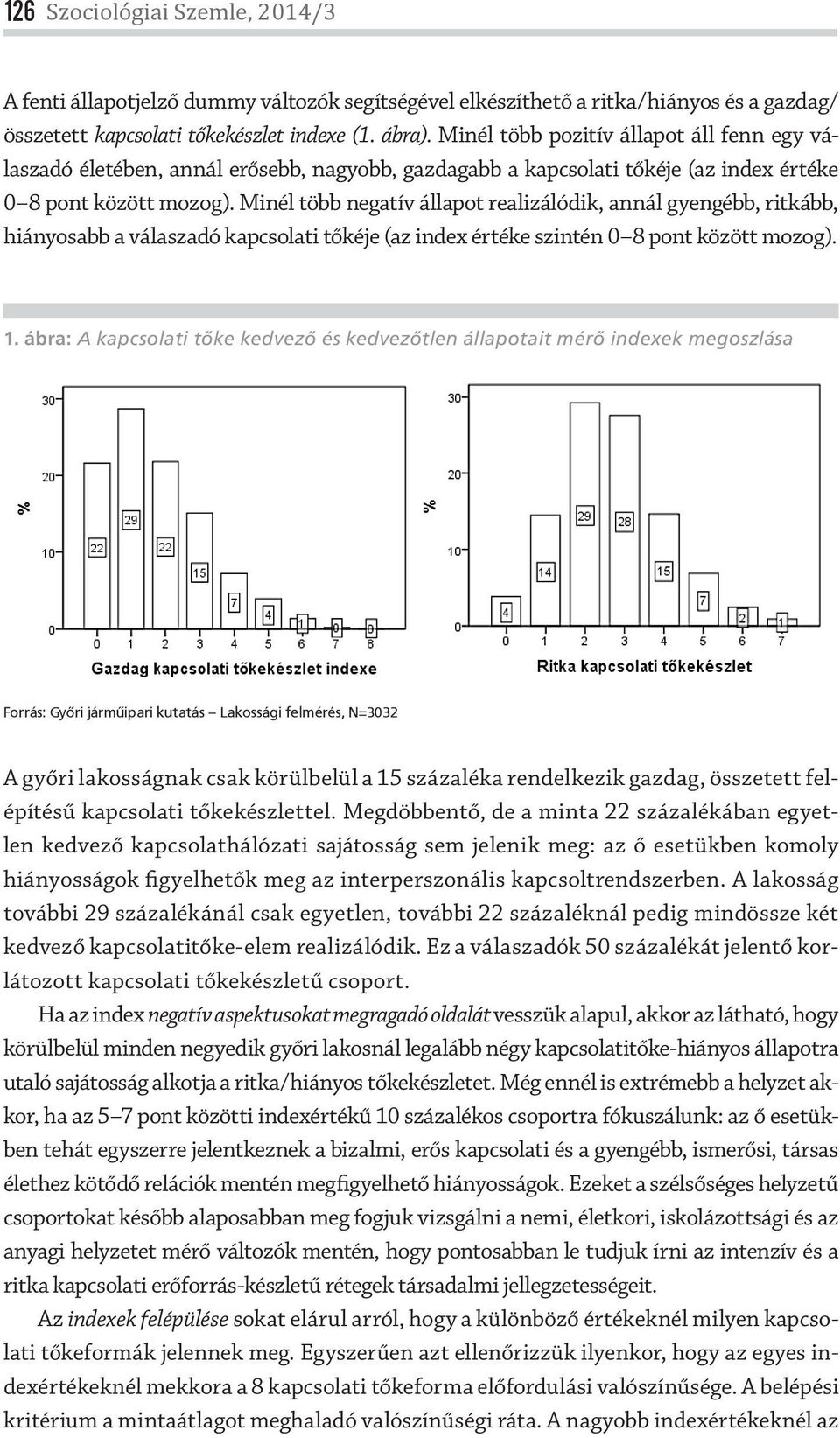 Minél több negatív állapot realizálódik, annál gyengébb, ritkább, hiányosabb a válaszadó kapcsolati tőkéje (az index értéke szintén 0 8 pont között mozog). 1.