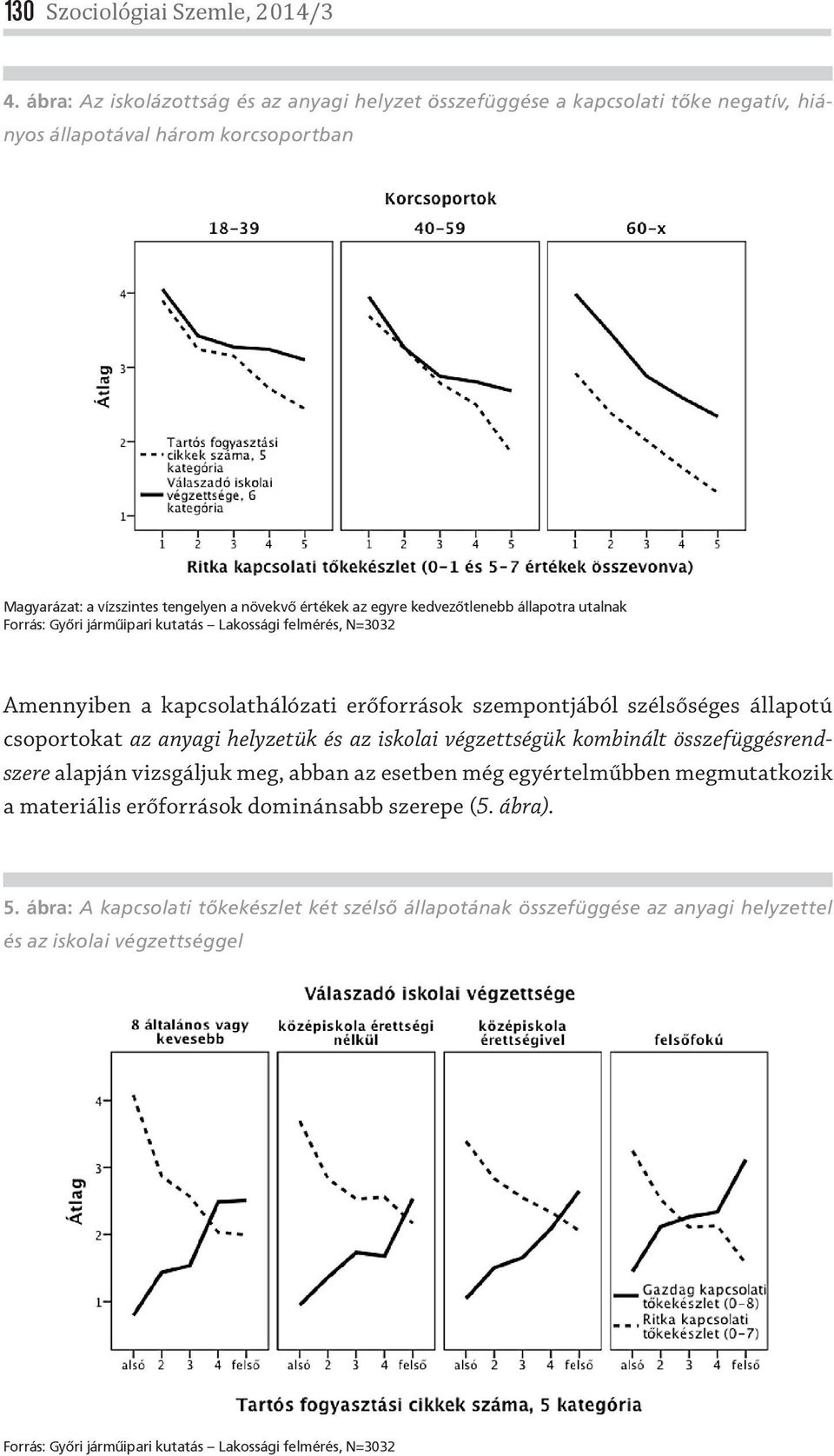 kedvezőtlenebb állapotra utalnak Forrás: Győri járműipari kutatás Lakossági felmérés, N=3032 Amennyiben a kapcsolathálózati erőforrások szempontjából szélsőséges állapotú csoportokat az anyagi