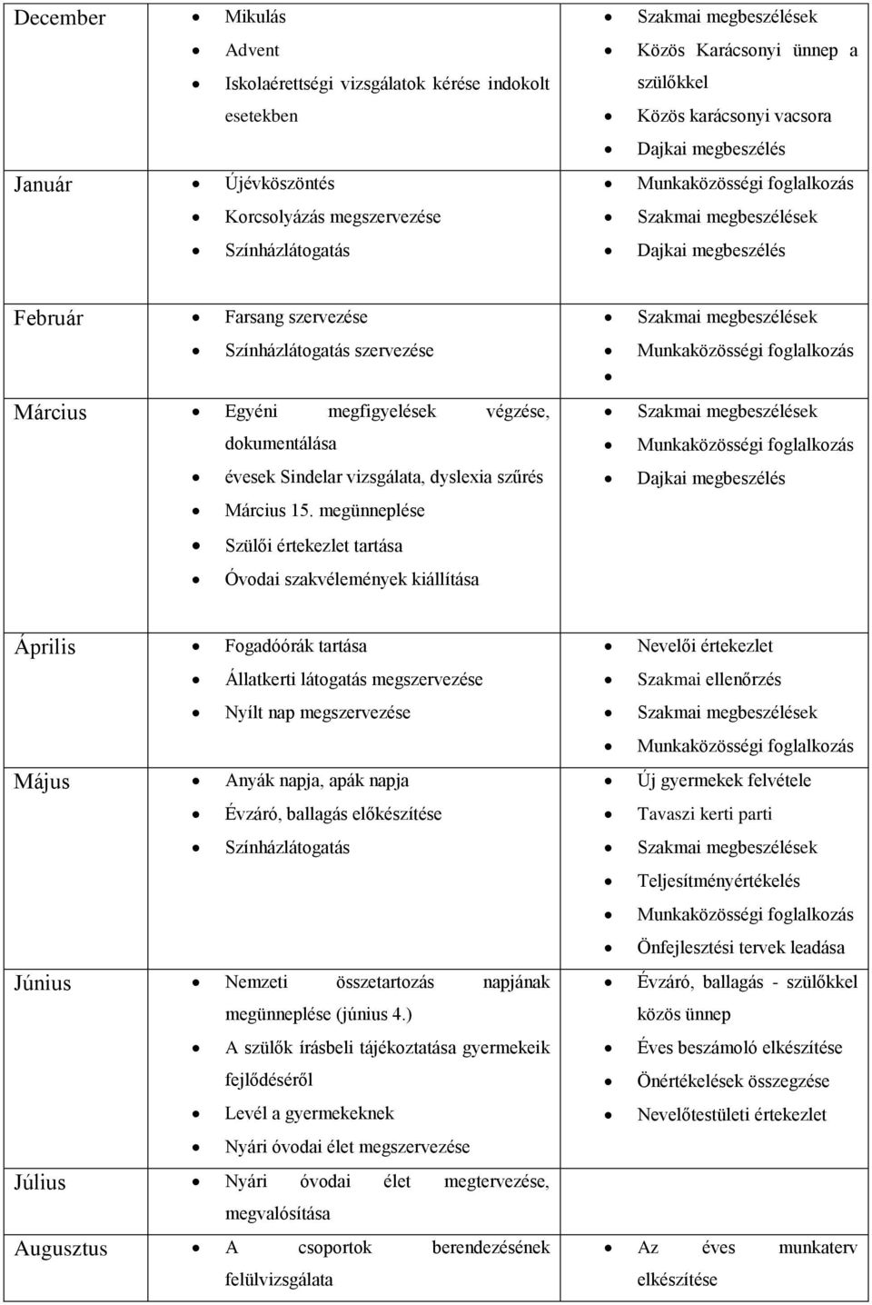 végzése, dokumentálása évesek Sindelar vizsgálata, dyslexia szűrés Március 15.