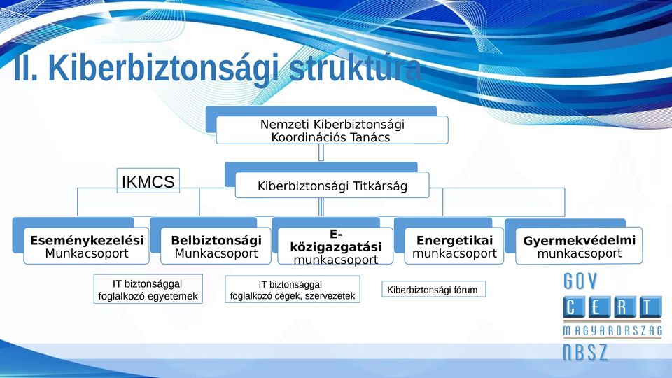 közigazgatási munkacsoport Energetikai munkacsoport Gyermekvédelmi munkacsoport IT