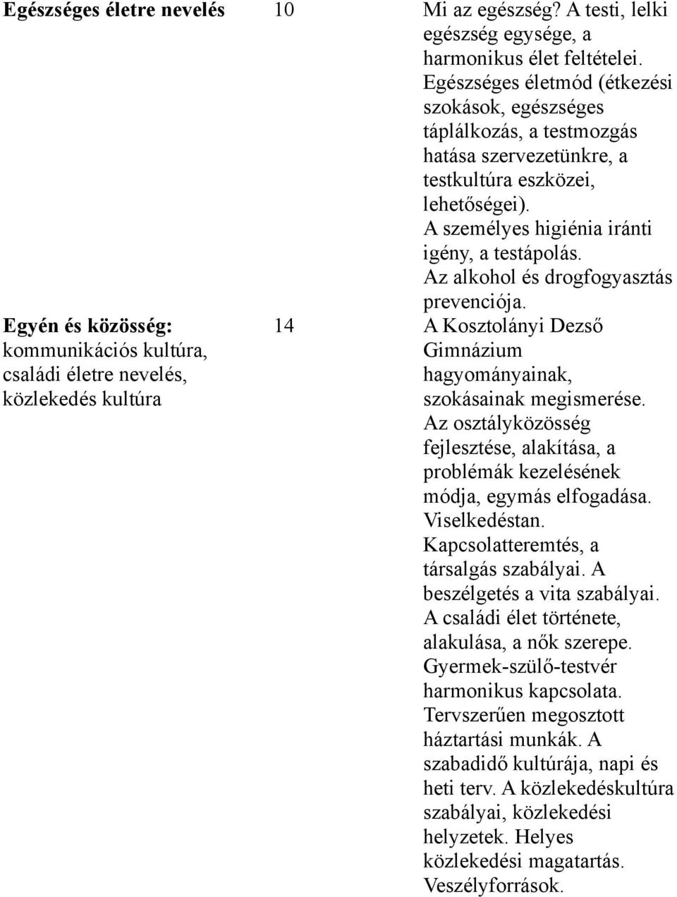 Az alkohol és drogfogyasztás prevenciója. Egyén és közösség: kommunikációs kultúra, családi életre nevelés, közlekedés kultúra 14 A Kosztolányi Dezső Gimnázium hagyományainak, szokásainak megismerése.