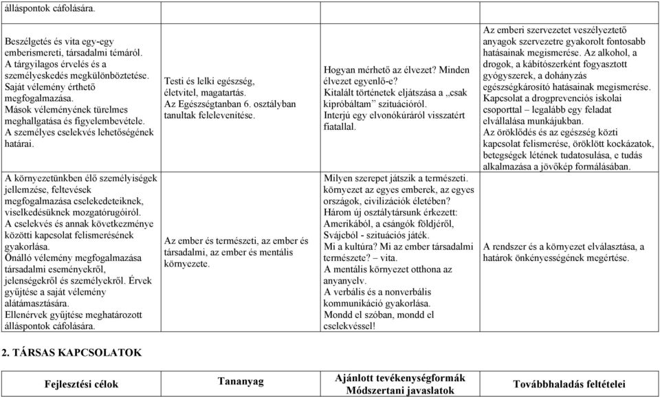 A környezetünkben élő személyiségek jellemzése, feltevések megfogalmazása cselekedeteiknek, viselkedésüknek mozgatórugóiról.