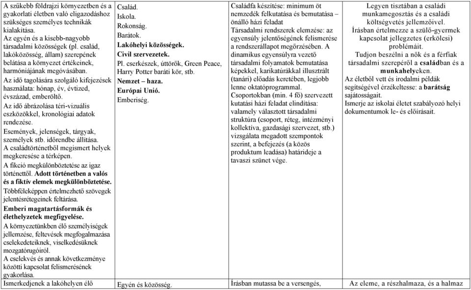 Az idő ábrázolása téri-vizuális eszközökkel, kronológiai adatok rendezése. Események, jelenségek, tárgyak, személyek stb. időrendbe állítása.