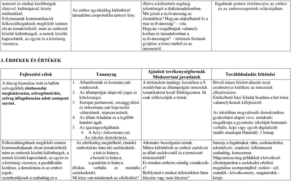 Mit jelent a nyilvánosság az életünkben? Hogyan alakulhatott ki a mai nyilvánosság? vita. Hogyan vizsgálhatjuk valamely korban és társadalomban a nyilvánosságot?