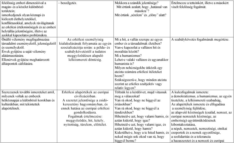 Érvek gyűjtése a saját vélemény alátámasztására. Ellenérvek gyűjtése meghatározott álláspontok cáfolására.