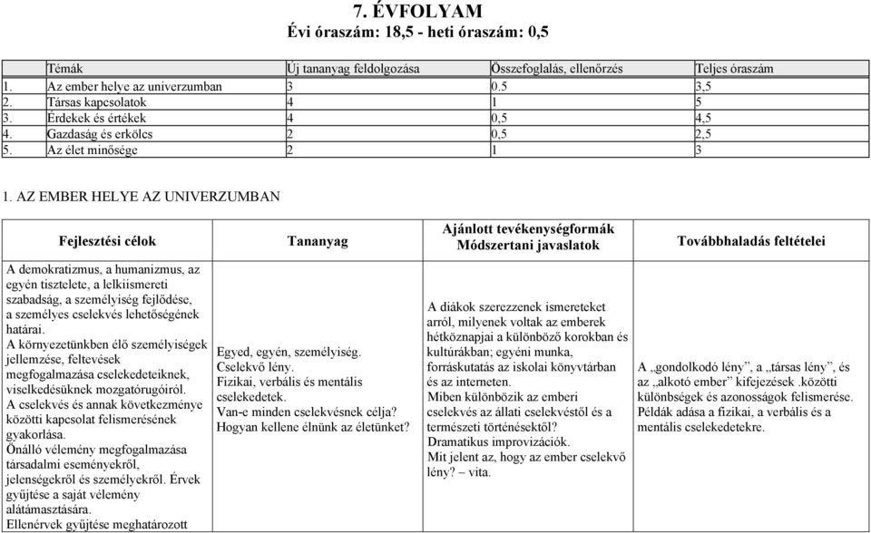 AZ EMBER HELYE AZ UNIVERZUMBAN Fejlesztési célok A demokratizmus, a humanizmus, az egyén tisztelete, a lelkiismereti szabadság, a személyiség fejlődése, a személyes cselekvés lehetőségének határai.