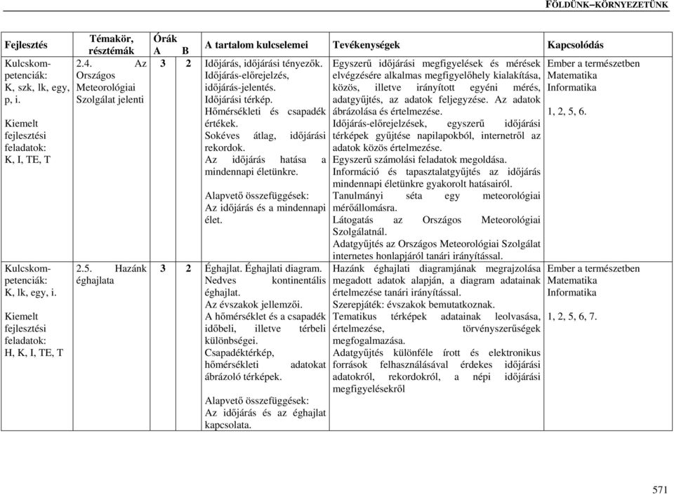 adatgyűjtés, az adatok feljegyzése. Az adatok Hőmérsékleti és csapadék ábrázolása és értelmezése. 1, 2, 5, 6. értékek.