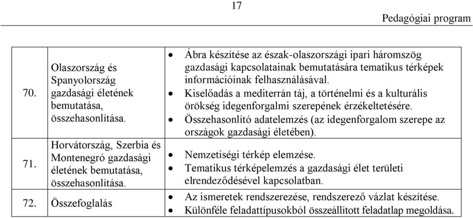 Kiselőadás a mediterrán táj, a történelmi és a kulturális örökség idegenforgalmi szerepének érzékeltetésére.