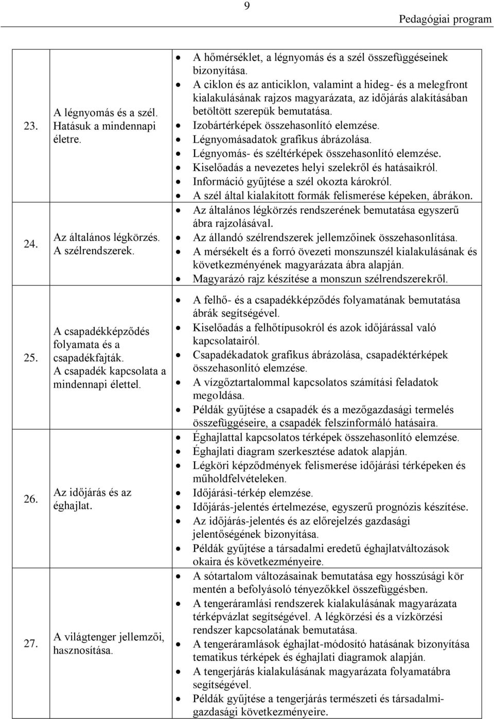 Légnyomásadatok grafikus ábrázolása. Légnyomás- és széltérképek összehasonlító elemzése. Kiselőadás a nevezetes helyi szelekről és hatásaikról. Információ gyűjtése a szél okozta károkról.