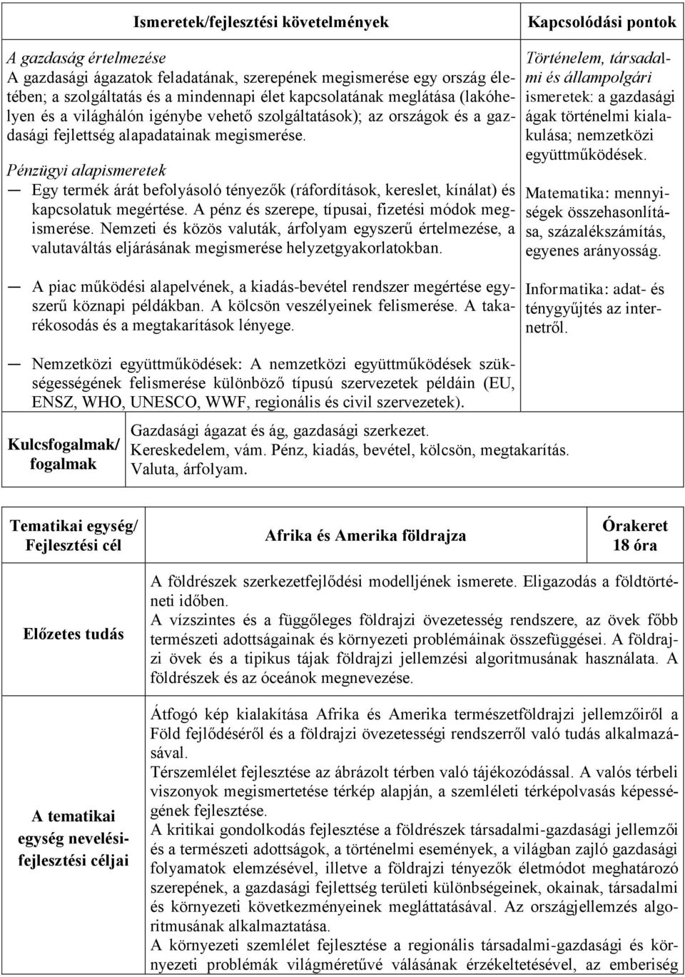 Pénzügyi alapismeretek Egy termék árát befolyásoló tényezők (ráfordítások, kereslet, kínálat) és kapcsolatuk megértése. A pénz és szerepe, típusai, fizetési módok megismerése.