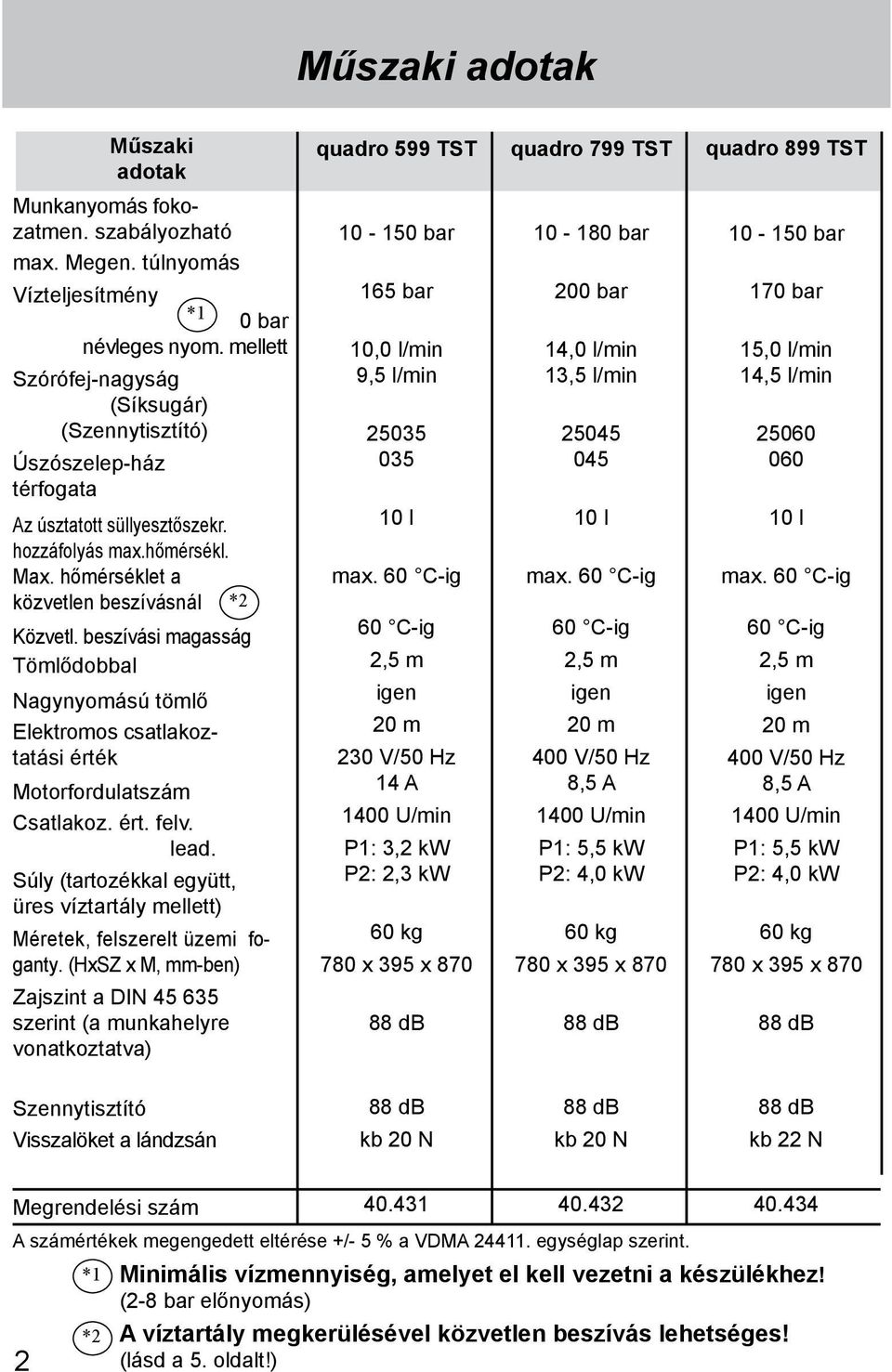 beszívási magasság Tömlődobbal Nagynyomású tömlő Elektromos csatlakoztatási érték Motorfordulatszám Csatlakoz. ért. felv. lead.