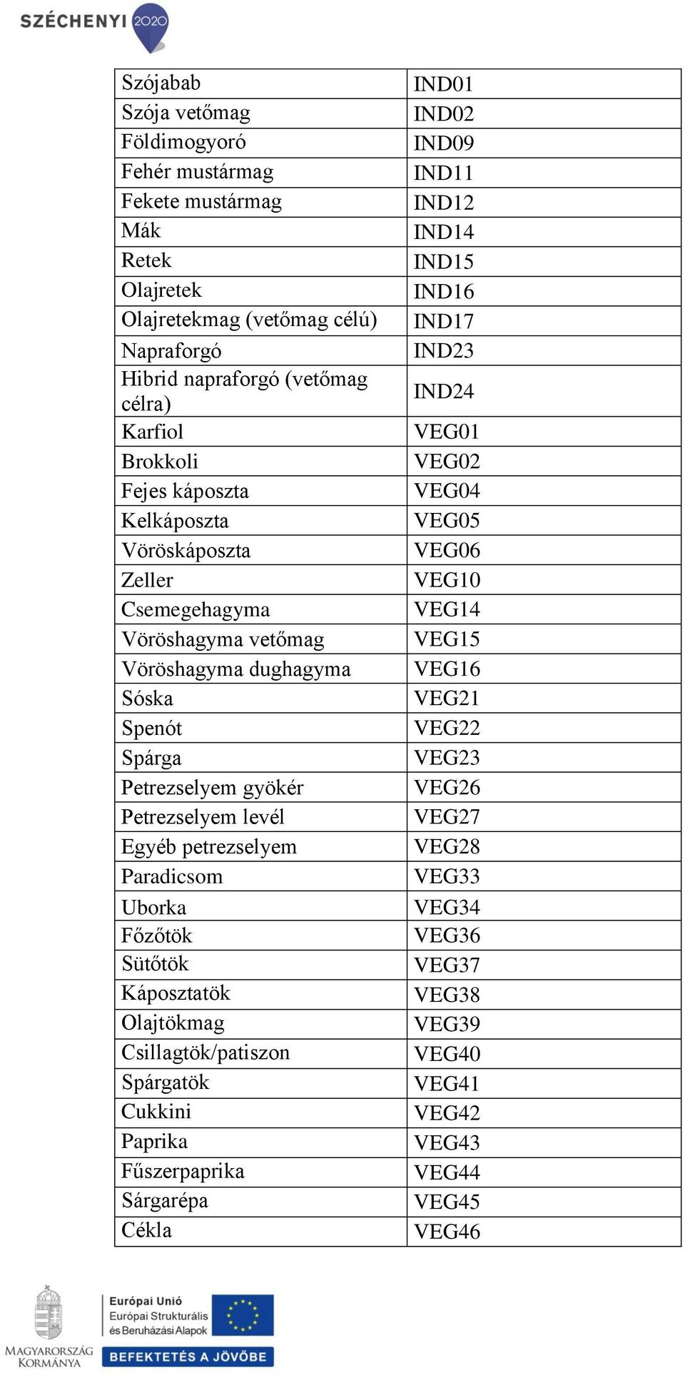 Paradicsom Uborka Főzőtök Sütőtök Káposztatök Olajtökmag Csillagtök/patiszon Spárgatök Cukkini Paprika Fűszerpaprika Sárgarépa Cékla IND01 IND02 IND09 IND11 IND12 IND14 IND15 IND16