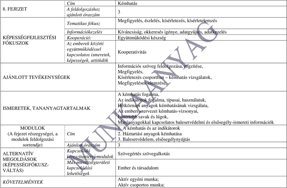 Kísérletezés csoportban kémhatás vizsgálatok, Megfigyelések elemzése, (KÉPESSÉGFÓKUSZ- sorrendje) Ajánlott óraszám 3 Szövegértés szövegalkotás Ember és társadalom A kémhatás fogalma, Az indikátorok