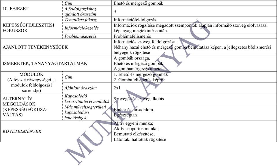 Problémafelismerés Információs szöveg feldolgozása, Néhány hazai ehető és mérgező gomba bemutatása képen, a jellegzetes bfelismerési bélyegeik rögzítése A gombák országa, Ehető és