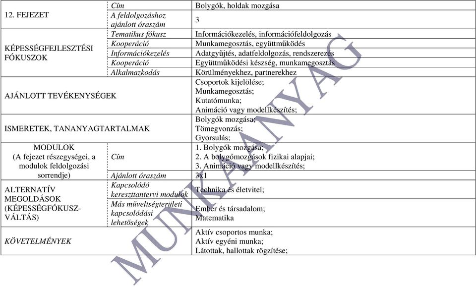 adatfeldolgozás, rendszerezés Kooperáció Együttműködési készség, munkamegosztás Alkalmazkodás Körülményekhez, partnerekhez Csoportok kijelölése; Munkamegosztás; Kutatómunka;