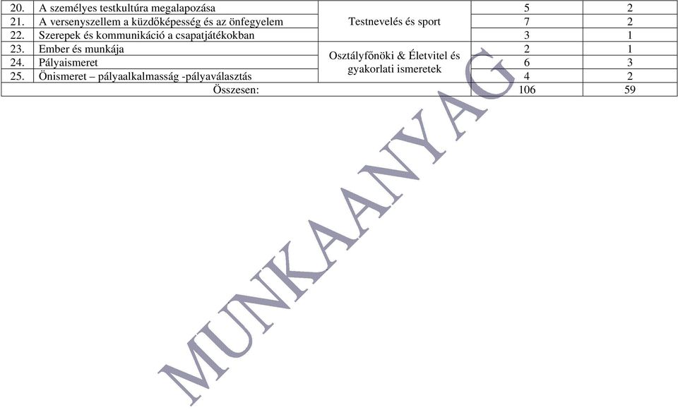 Szerepek és kommunikáció a csapatjátékokban 3 1 23.