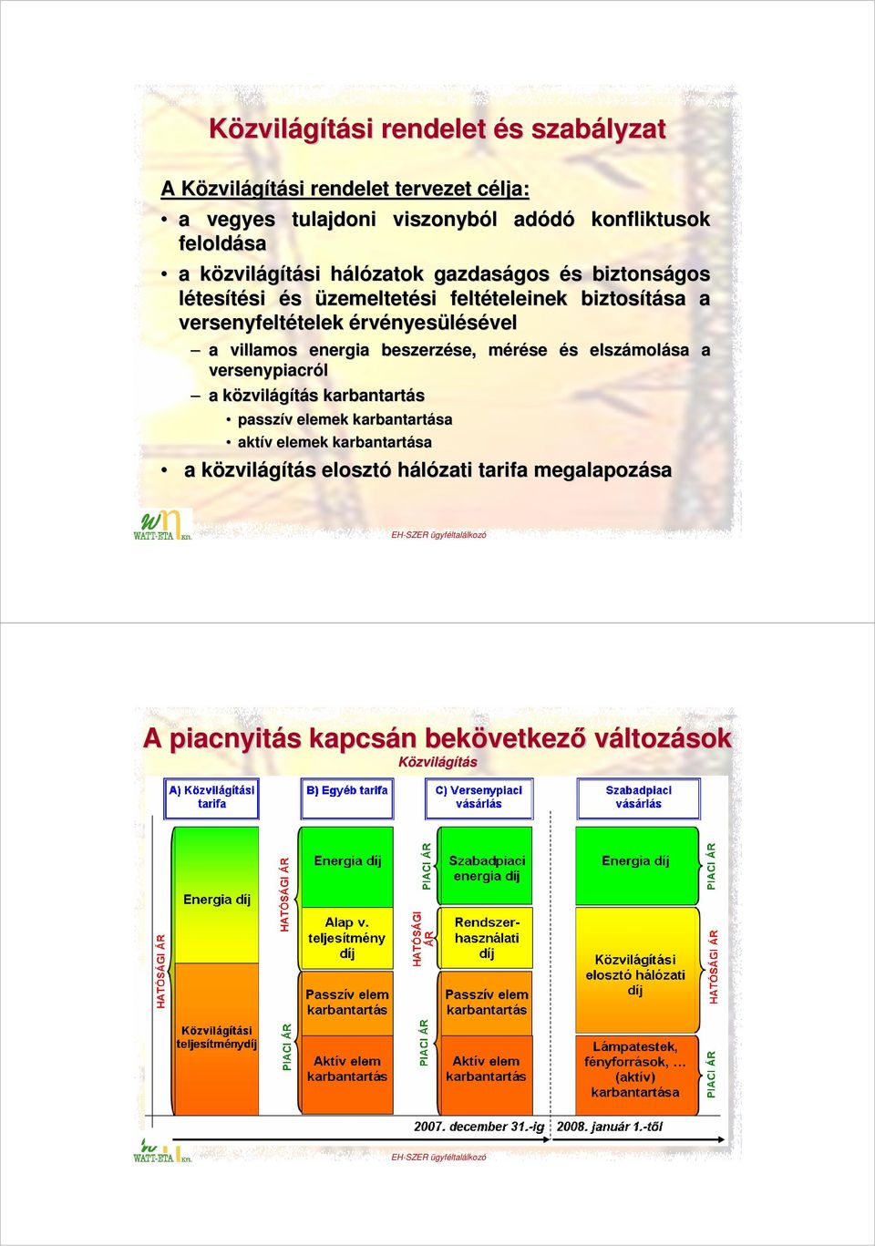 érvényesülésével a villamos energia beszerzése, se, mérése m és s elszámol molása a versenypiacról a közvilk zvilágítás s karbantartás passzív v elemek