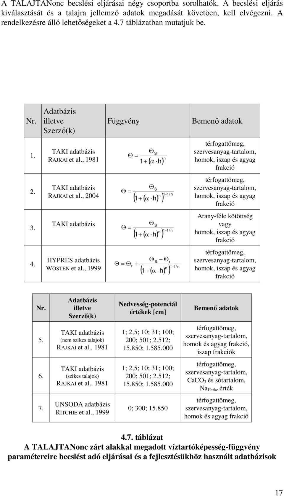 , 2004 1 h TAKI adatbázis HYPRES adatbázis 1 S n 11/ n h S n 11/ n r WÖSTEN et al.