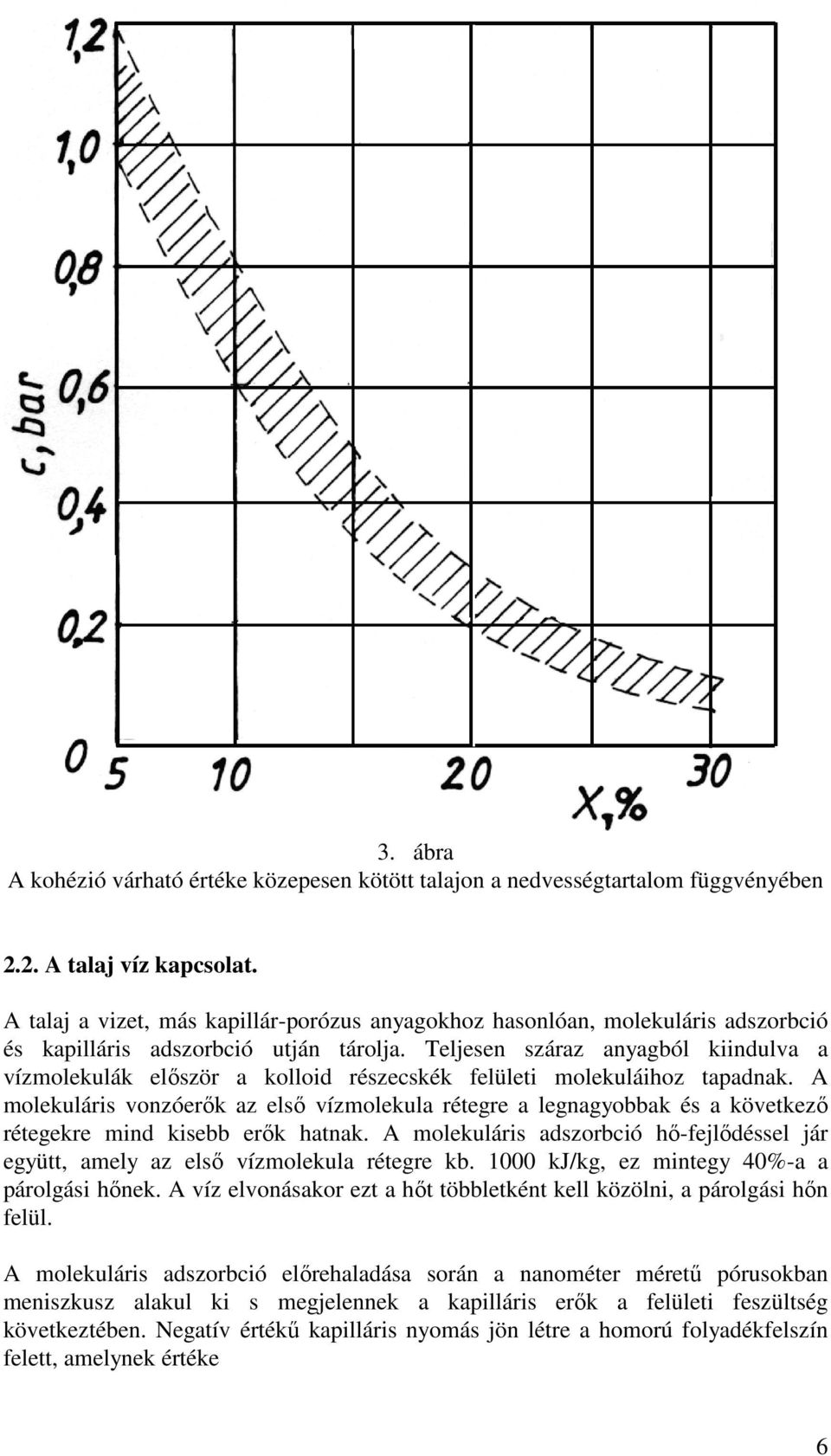 Teljesen száraz anyagból kiindulva a vízmolekulák először a kolloid részecskék felületi molekuláihoz tapadnak.