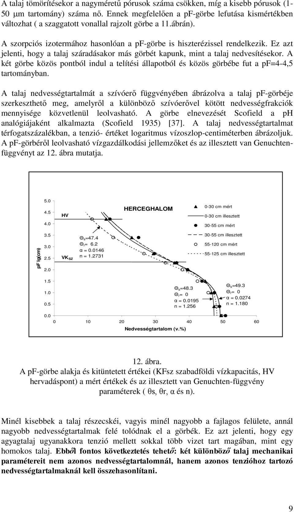 Ez azt jelenti, hogy a talaj száradásakor más görbét kapunk, mint a talaj nedvesítésekor. A két görbe közös pontból indul a telítési állapotból és közös görbébe fut a pf=4-4,5 tartományban.