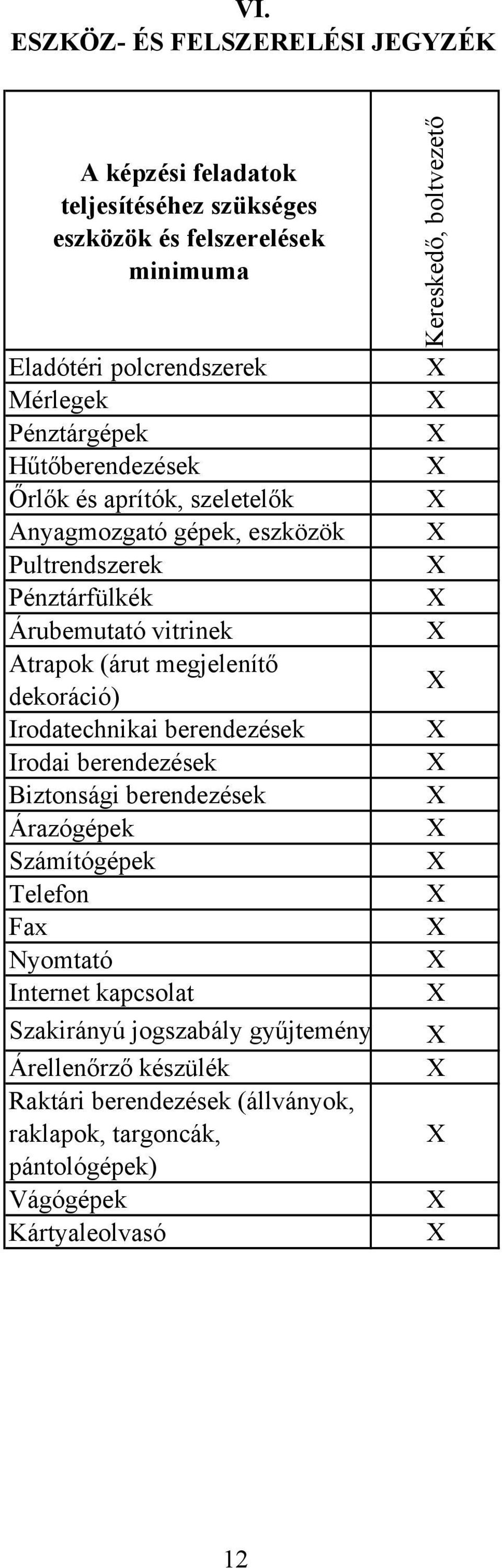 megjelenítő dekoráció) Irodatechnikai berendezések Irodai berendezések Biztonsági berendezések Árazógépek Számítógépek Telefon Fax Nyomtató Internet