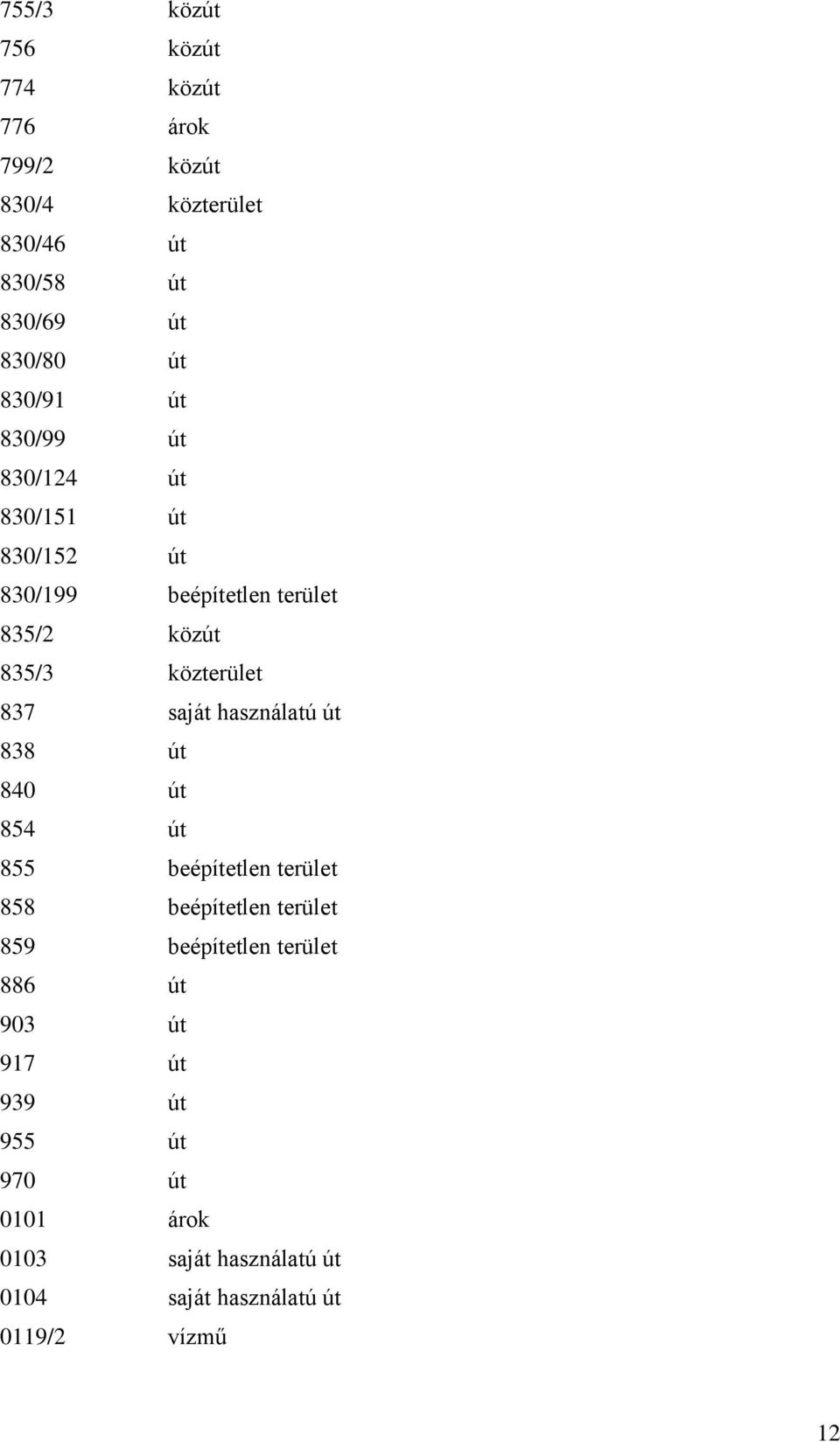 saját használatú út 838 út 840 út 854 út 855 beépítetlen terület 858 beépítetlen terület 859 beépítetlen terület