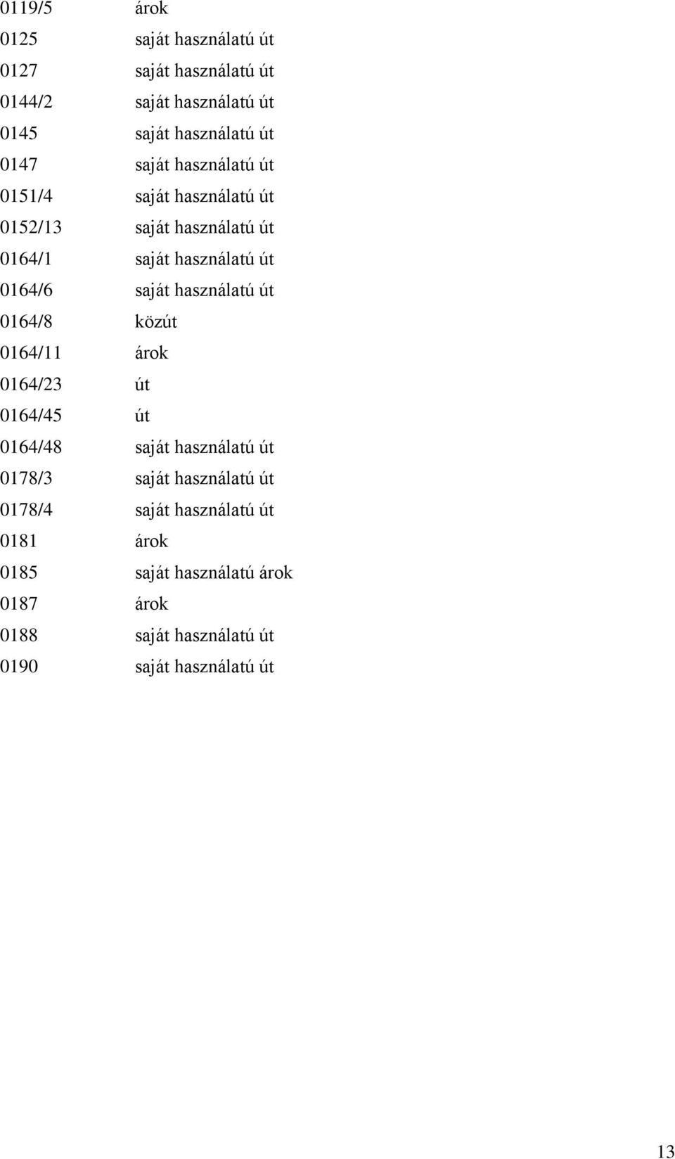 használatú út 0164/8 közút 0164/11 árok 0164/23 út 0164/45 út 0164/48 saját használatú út 0178/3 saját használatú út