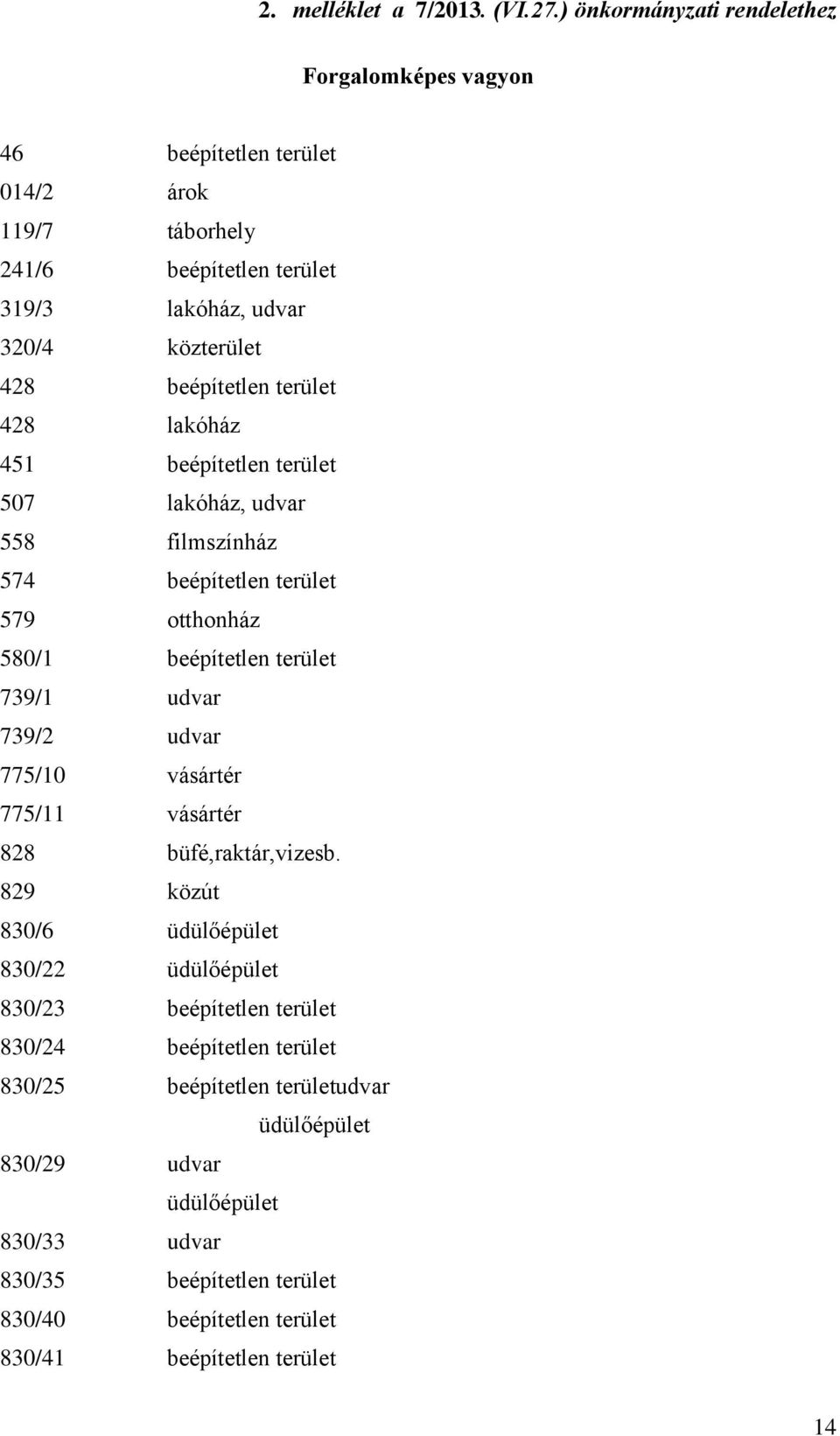 beépítetlen terület 428 lakóház 451 beépítetlen terület 507 lakóház, udvar 558 filmszínház 574 beépítetlen terület 579 otthonház 580/1 beépítetlen terület 739/1 udvar 739/2