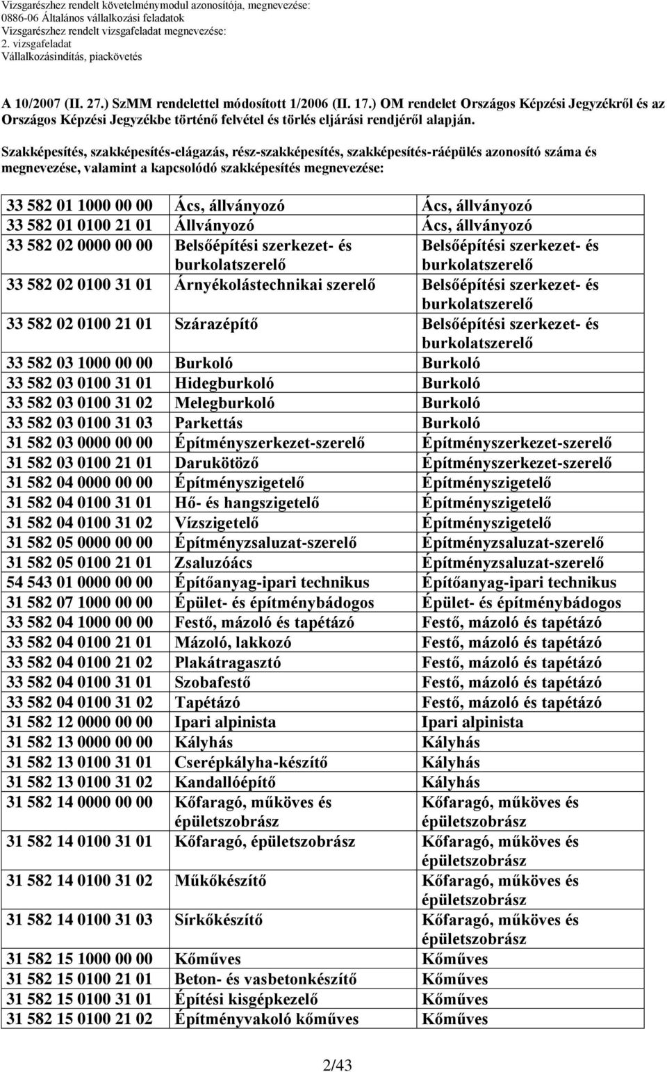 Ács, állványozó 33 82 01 00 21 01 Állványozó Ács, állványozó 33 82 02 0000 00 00 Belsőépítési szerkezet- és burkolatszerelő Belsőépítési szerkezet- és burkolatszerelő 33 82 02 00 31 01