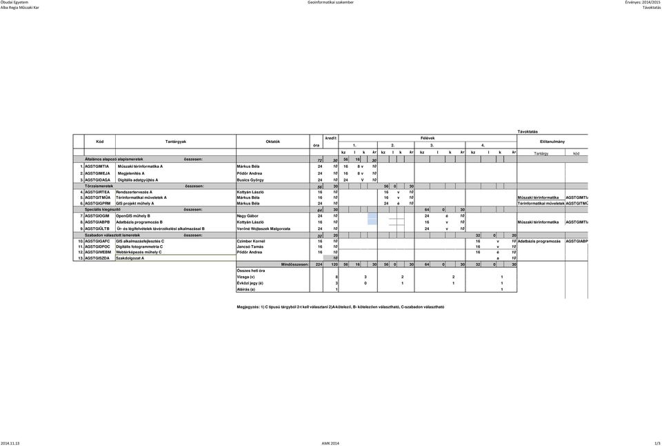 AGSTGIMEJA Megjelenítés A Pődör Andrea 24 10 16 8 v 10 3. AGSTGIDAGA Digitális adatgyűjtés A Busics György 24 10 24 V 10 Törzsismeretek összesen: 56 30 56 0 30 4.