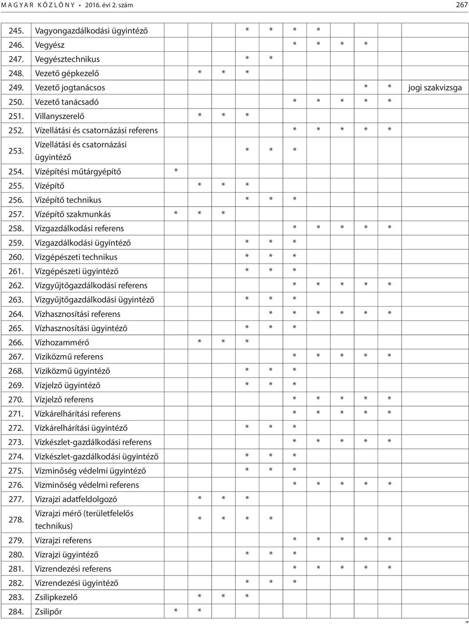 Vízellátási és csatornázási ügyintéző * * * 254. Vízépítési műtárgyépítő * 255. Vízépítő * * * 256. Vízépítő technikus * * * 257. Vízépítő szakmunkás * * * 258. Vízgazdálkodási referens * * * * * 259.