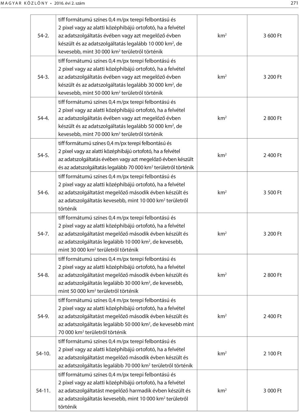 legalább 10 000 km 2, de kevesebb, mint 30 000 km 2 területről történik  legalább 30 000 km 2, de kevesebb, mint 50 000 km 2 területről történik  legalább 50 000 km 2, de kevesebb, mint 70 000 km 2