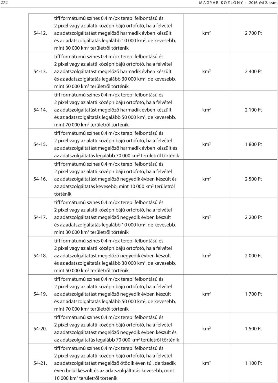 000 km 2, de kevesebb, mint 30 000 km 2 területről történik tiff formátumú színes 0,4 m/px terepi felbontású és 2 pixel vagy az alatti középhibájú ortofotó, ha a felvétel az adatszolgáltatást