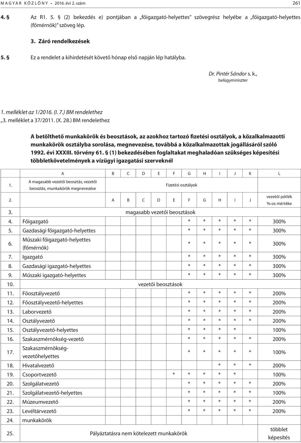 ) BM rendelethez A betölthető munkakörök és beosztások, az azokhoz tartozó fizetési osztályok, a közalkalmazotti munkakörök osztályba sorolása, megnevezése, továbbá a közalkalmazottak jogállásáról