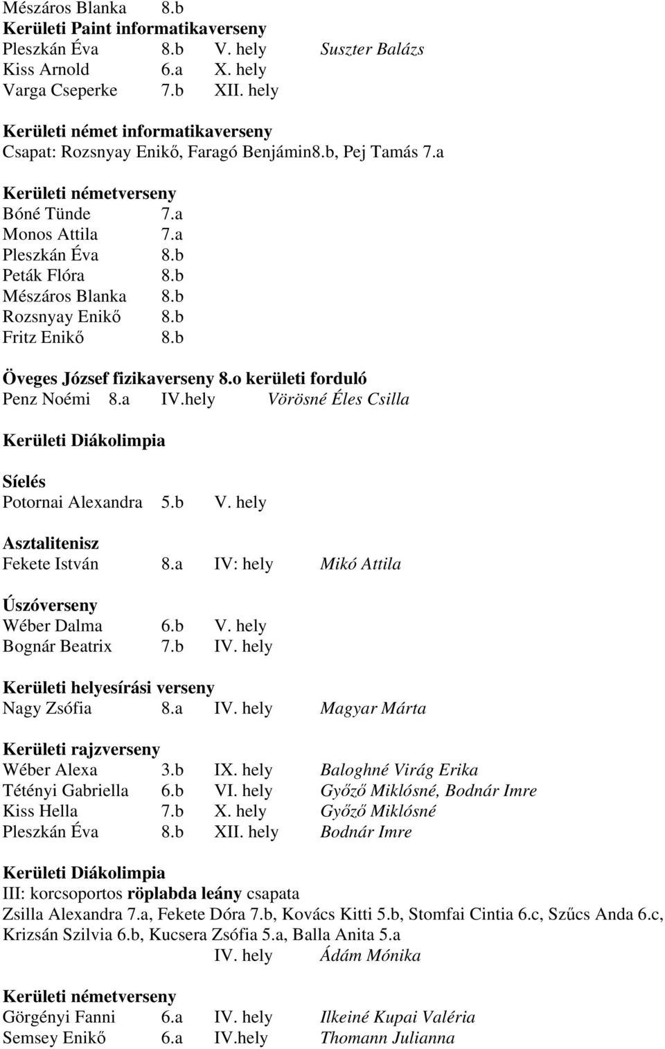 b Mészáros Blanka 8.b Rozsnyay Enikő 8.b Fritz Enikő 8.b Öveges József fizikaverseny 8.o kerületi forduló Penz Noémi 8.a IV.hely Vörösné Éles Csilla Síelés Potornai Alexandra 5.b V.