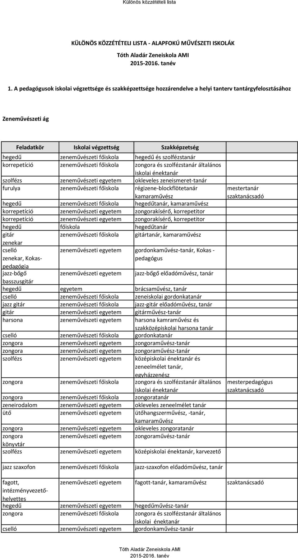 hegedű és szolfézstanár korrepetíció zeneművészeti főiskola zongora és szolfézstanár általános iskolai énektanár szolfézs zeneművészeti egyetem okleveles zeneismeret-tanár furulya zeneművészeti