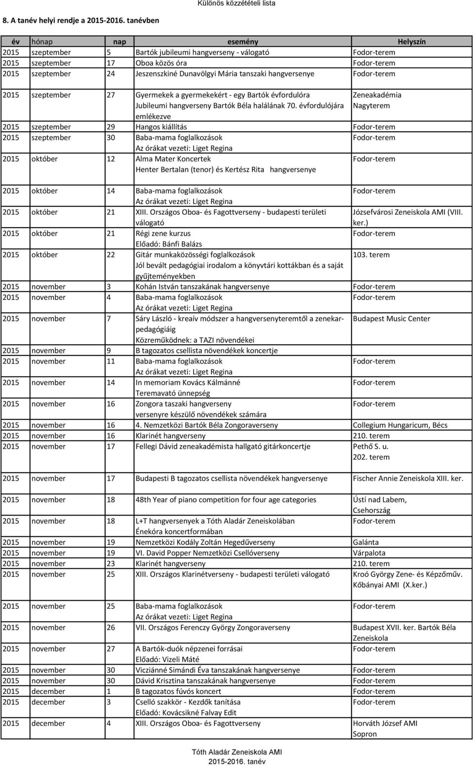 évfordulójára emlékezve Zeneakadémia Nagyterem 2015 szeptember 29 Hangos kiállítás 2015 szeptember 30 Baba-mama foglalkozások 2015 október 12 Alma Mater Koncertek Henter Bertalan (tenor) és Kertész