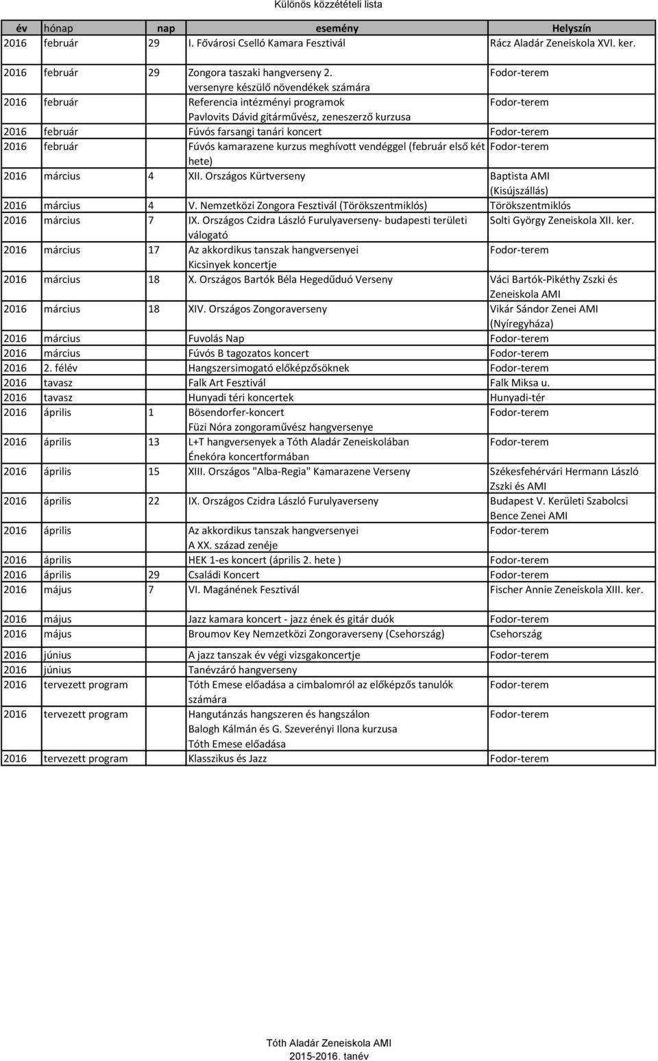 kurzus meghívott vendéggel (február első két hete) 2016 március 4 XII. Országos Kürt Baptista AMI (Kisújszállás) 2016 március 4 V.