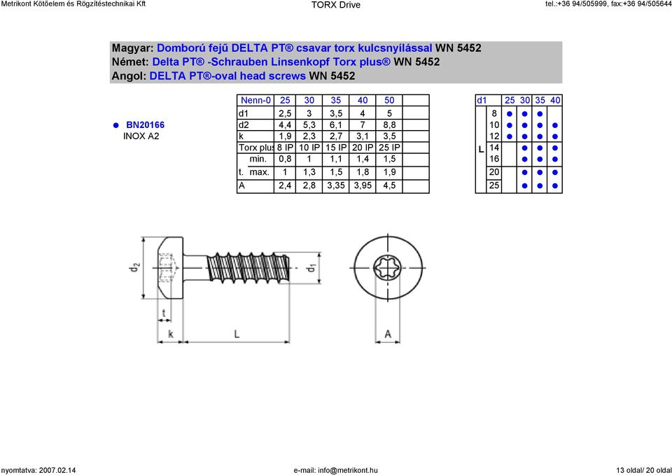 5,3 6,1 7 8,8 10 INOX A2 k 1,9 2,3 2,7 3,1 3,5 12 Torx plus8 IP 10 IP 15 IP 20 IP 25 IP L 14 min.