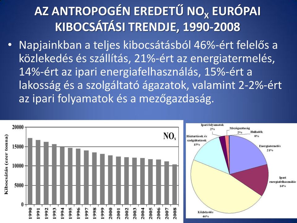 energiatermelés, 14%-ért az ipari energiafelhasználás, 15%-ért a lakosság és