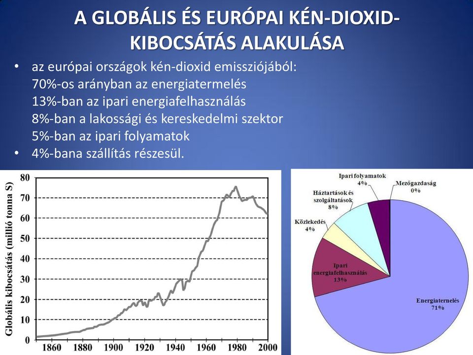 energiatermelés 13%-ban az ipari energiafelhasználás 8%-ban a