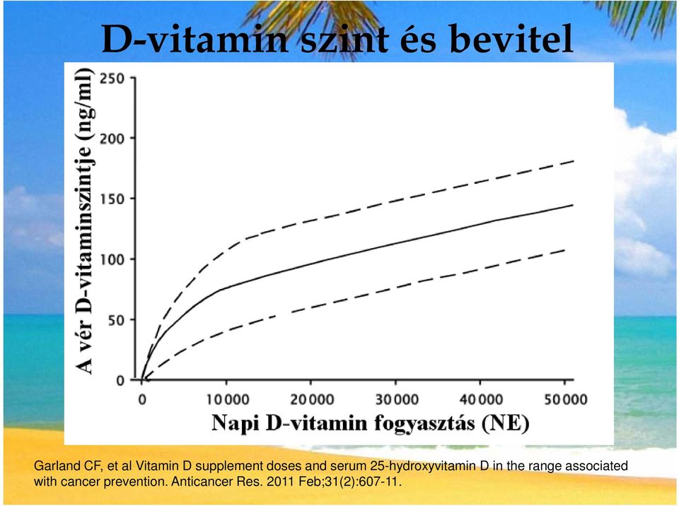 25-hydroxyvitamin D in the range associated