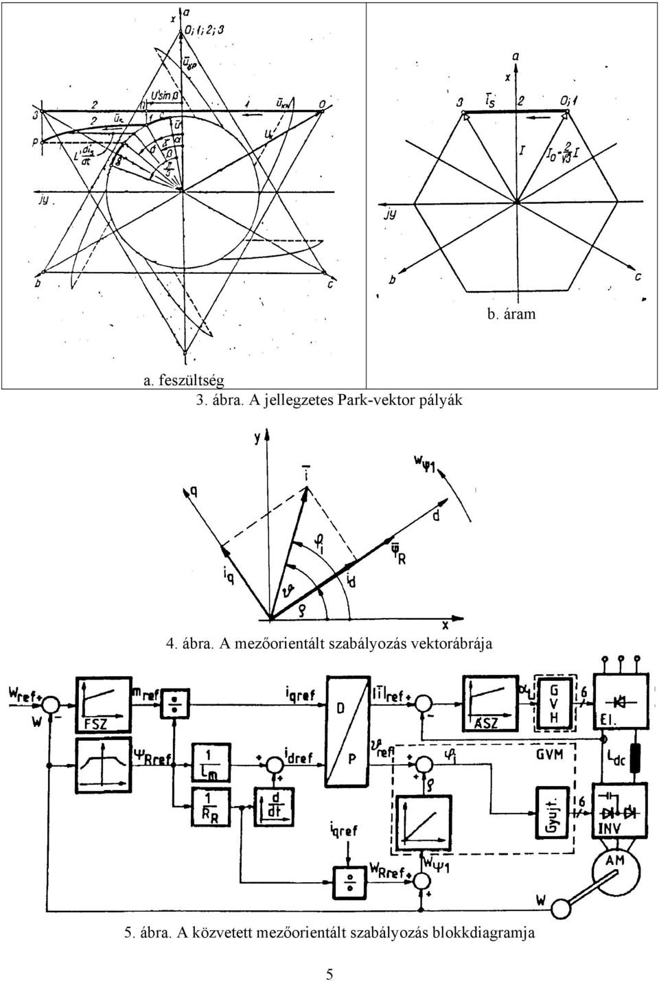 A mezőorientált szabályozás vektorábrája 5.