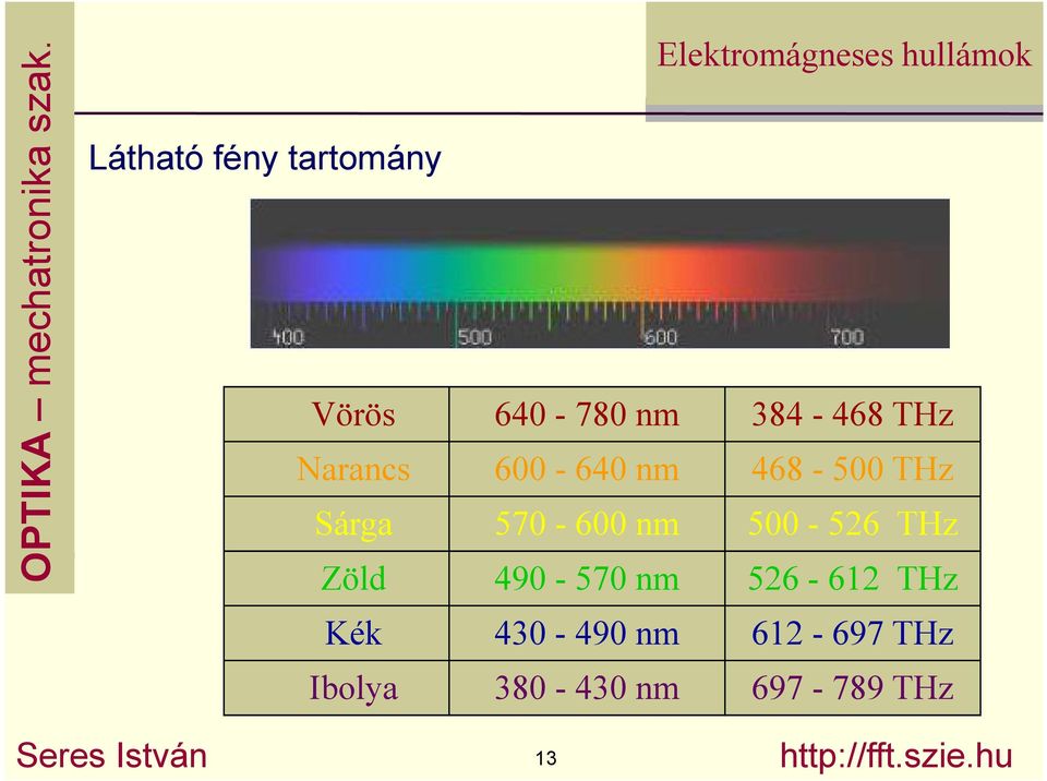 384-468 THz Naans 6-64 nm 468-5 THz Sága 57-6 nm 5-56 THz