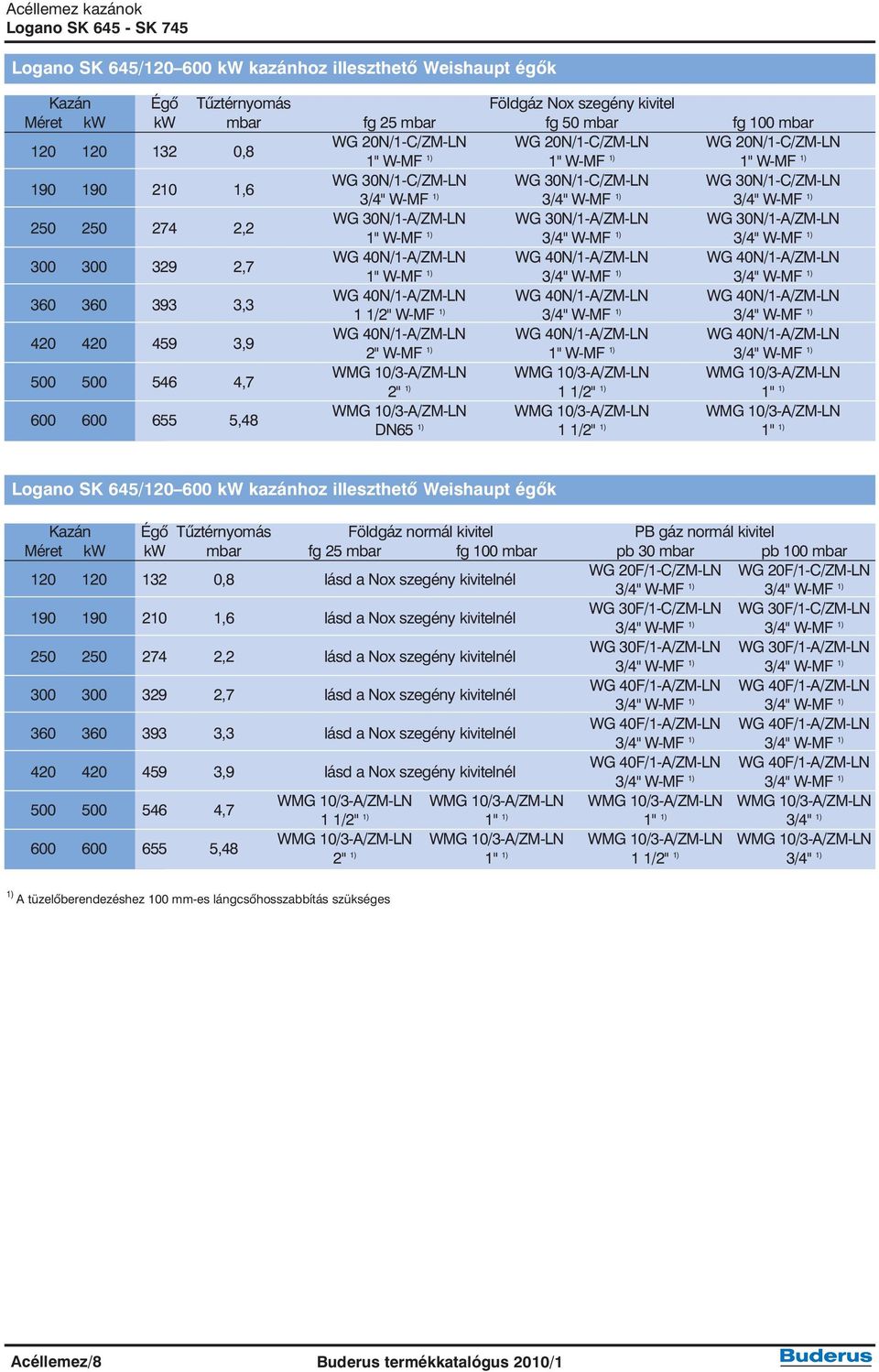 30N/1-A/ZM-LN WG 30N/1-A/ZM-LN WG 30N/1-A/ZM-LN 1" W-MF 1) 3/4" W-MF 1) 3/4" W-MF 1) 300 300 329 2,7 WG 40N/1-A/ZM-LN WG 40N/1-A/ZM-LN WG 40N/1-A/ZM-LN 1" W-MF 1) 3/4" W-MF 1) 3/4" W-MF 1) 360 360