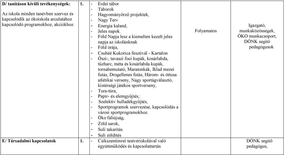 - Föld Napja lesz a kiemelten kezelt jeles napja az iskolánknak - Föld órája, - Csuhéé Kukorica fesztivál - Kartalon - Őszi-, tavaszi foci kupák, kosárlabda, tűzharc, méta és kosárlabda kupák,