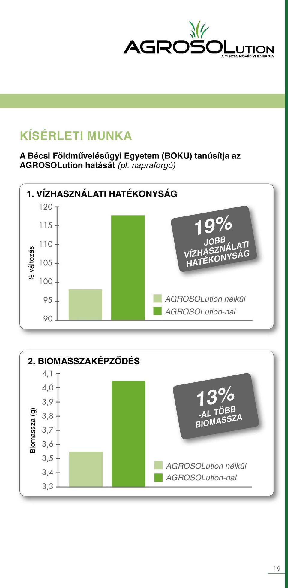 VÍZHASZNÁLATI HATÉKONYSÁG % változás 19% JOBB VÍZHASZNÁLATI HATÉKONYSÁG