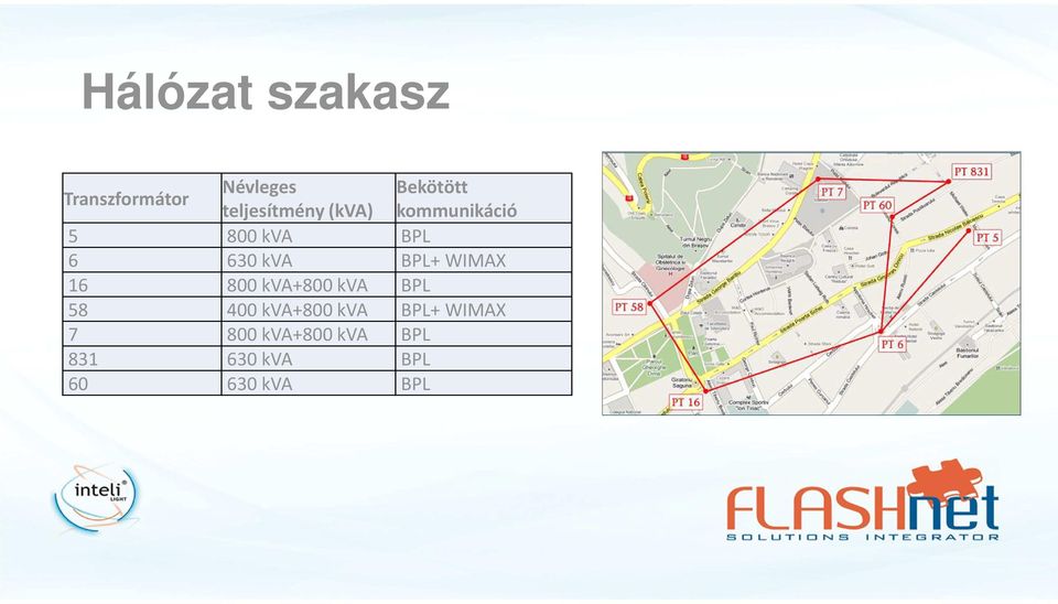 BPL+ WIMAX 16 800 kva+800 kva BPL 58 400 kva+800 kva