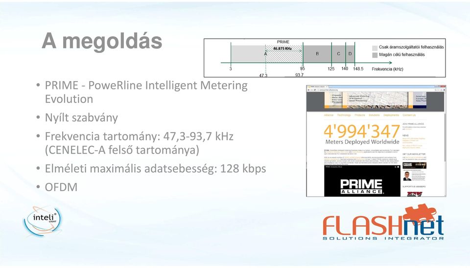 tartomány: 47,3-93,7 khz (CENELEC-A felső